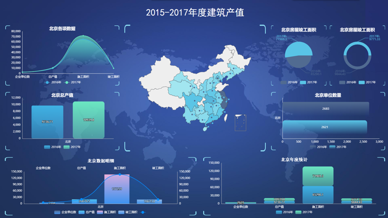 数据可视化开发