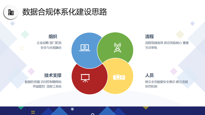 数据安全合规